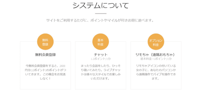 システムについて